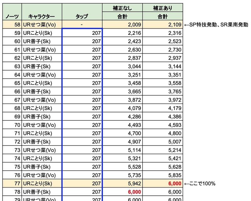 訂正用_SPゲージ推移表_訂正前