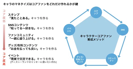 キャラクター コンテンツ海外展開メソッド 教えます パート 認知度獲得編 株式会社クオン 1月から株式会社minto Note