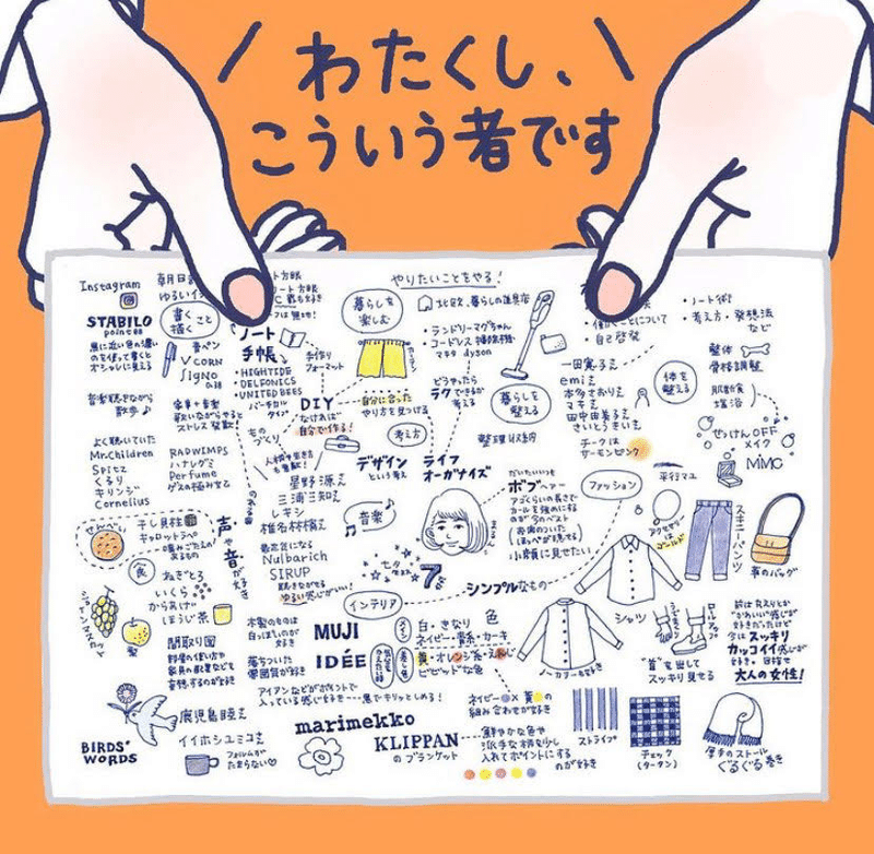 趣味スタイル 自己紹介マップ 持ってて損は無い ちか流名刺スタイル 株式会社自習ノート Note