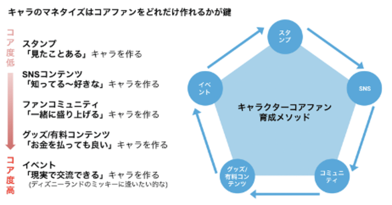 キャラクター コンテンツ海外展開メソッド 教えます パート 認知度獲得編 株式会社minto Note
