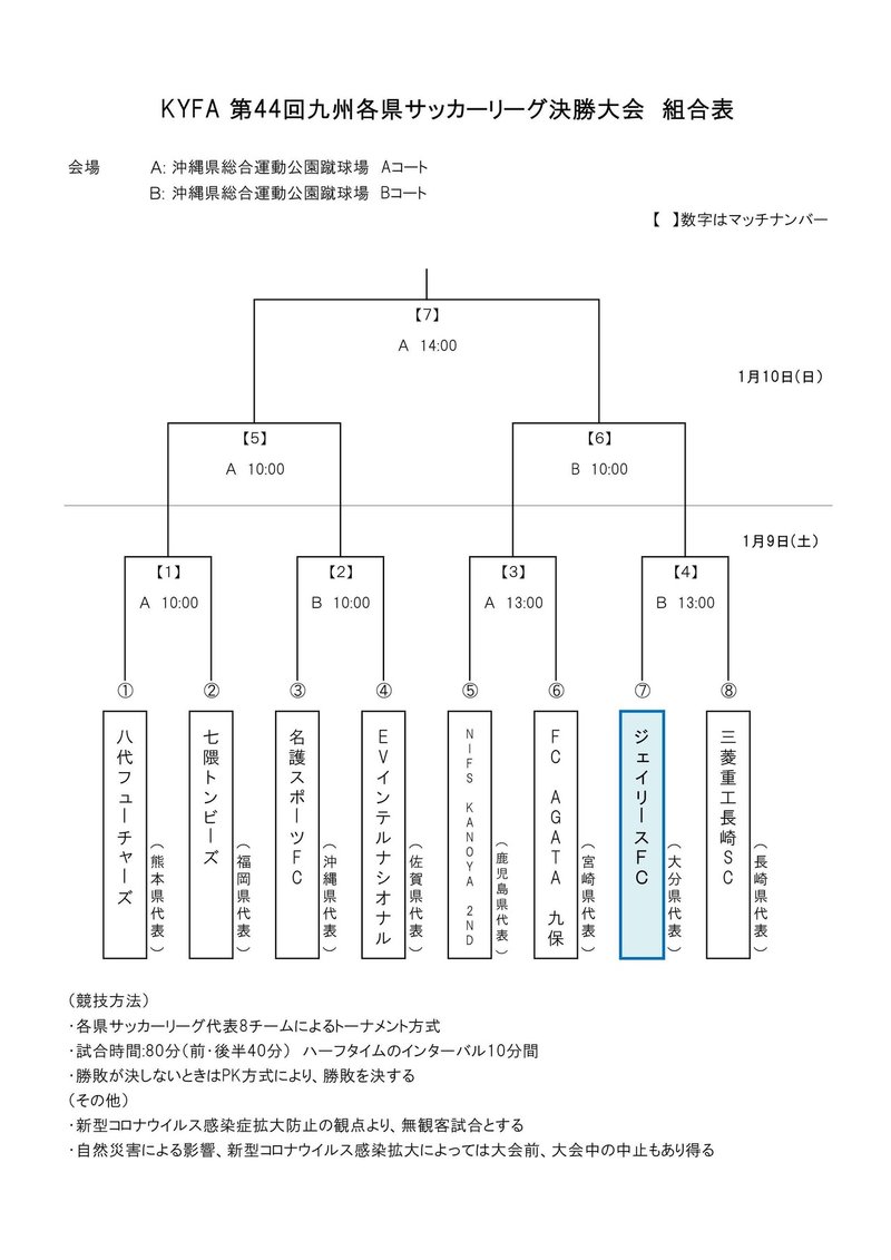 九州各県サッカーリーグ決勝大会 Masami Takemoto Note