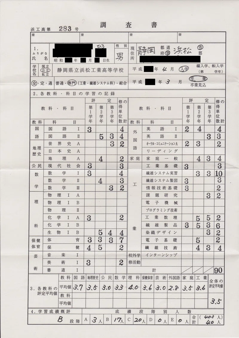 静岡県立浜松工業高校卒のフリーターが東京大学理学部を中退して医師になった話 1章 幼少期から受験勉強開始まで ヒロ Note