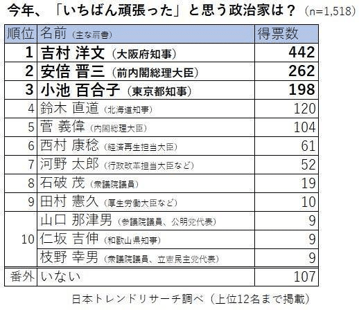 共犯者の重い罪