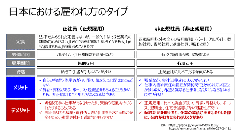 図2