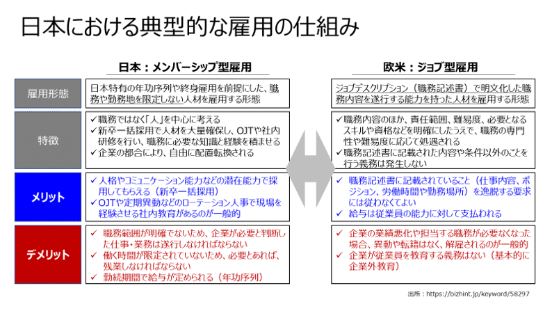 図1