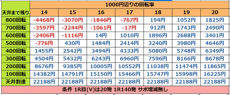 等価