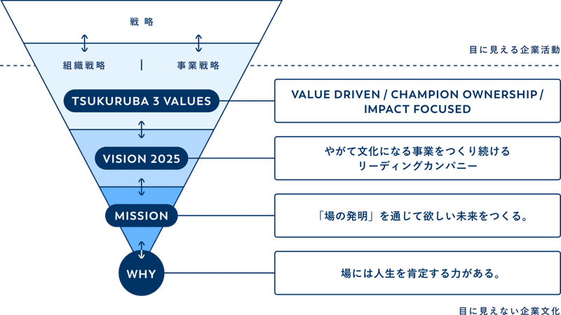 philosophy_理念体系図