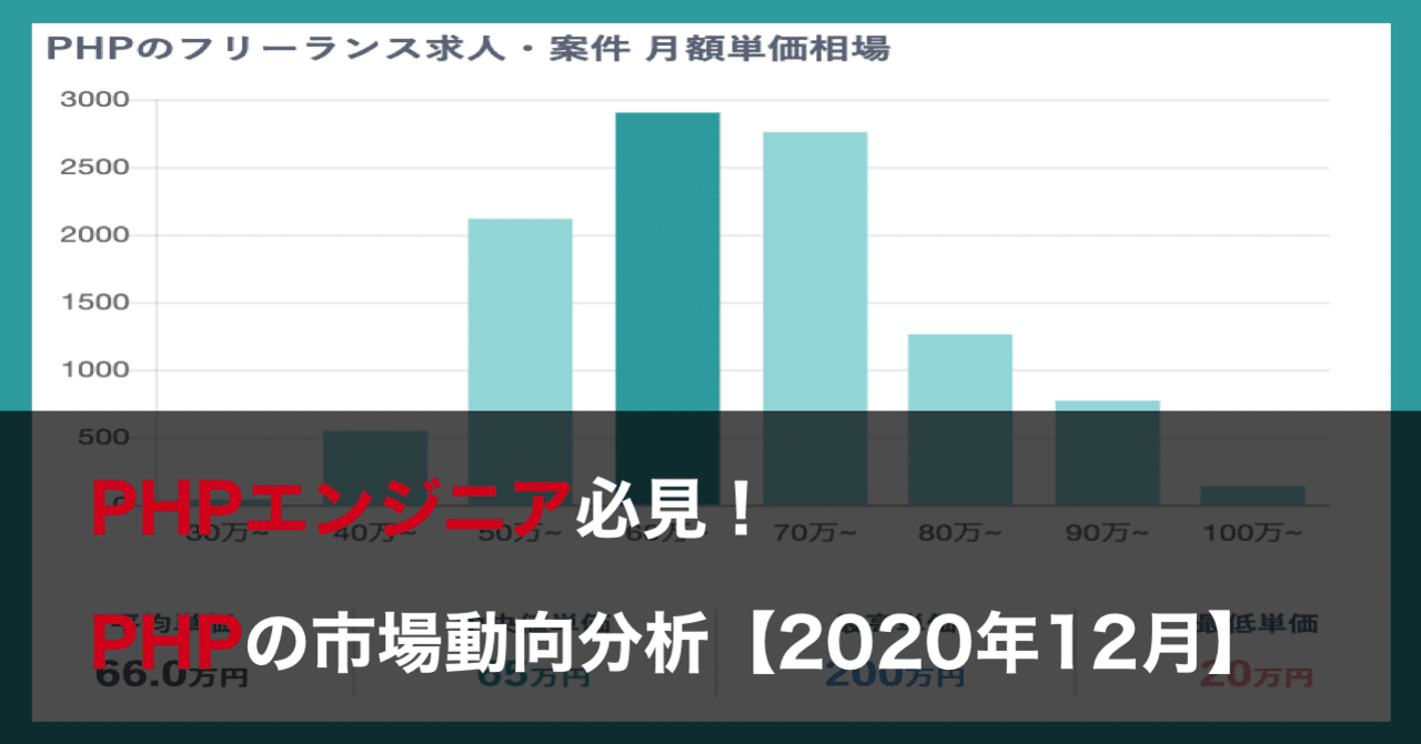 Phpエンジニア必見 Phpのフリーランス市場動向分析の最新情報 フリーランススタート調べ 年12月 フリーランススタート Note