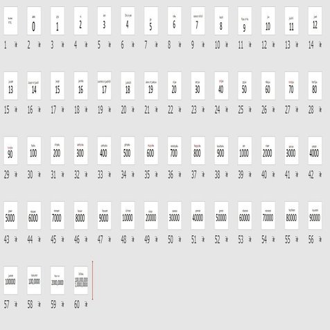 日本語教材 数字 ゲーム りば 日本語教師 Note