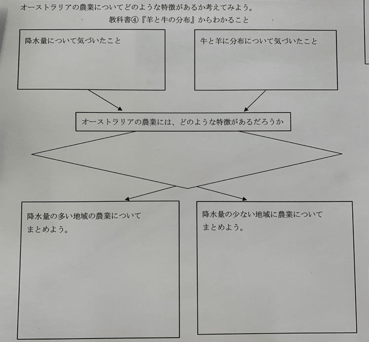 社会授業ネタ 思考ツール編 社会授業ネタ作り1000個チャレンジ中 Note