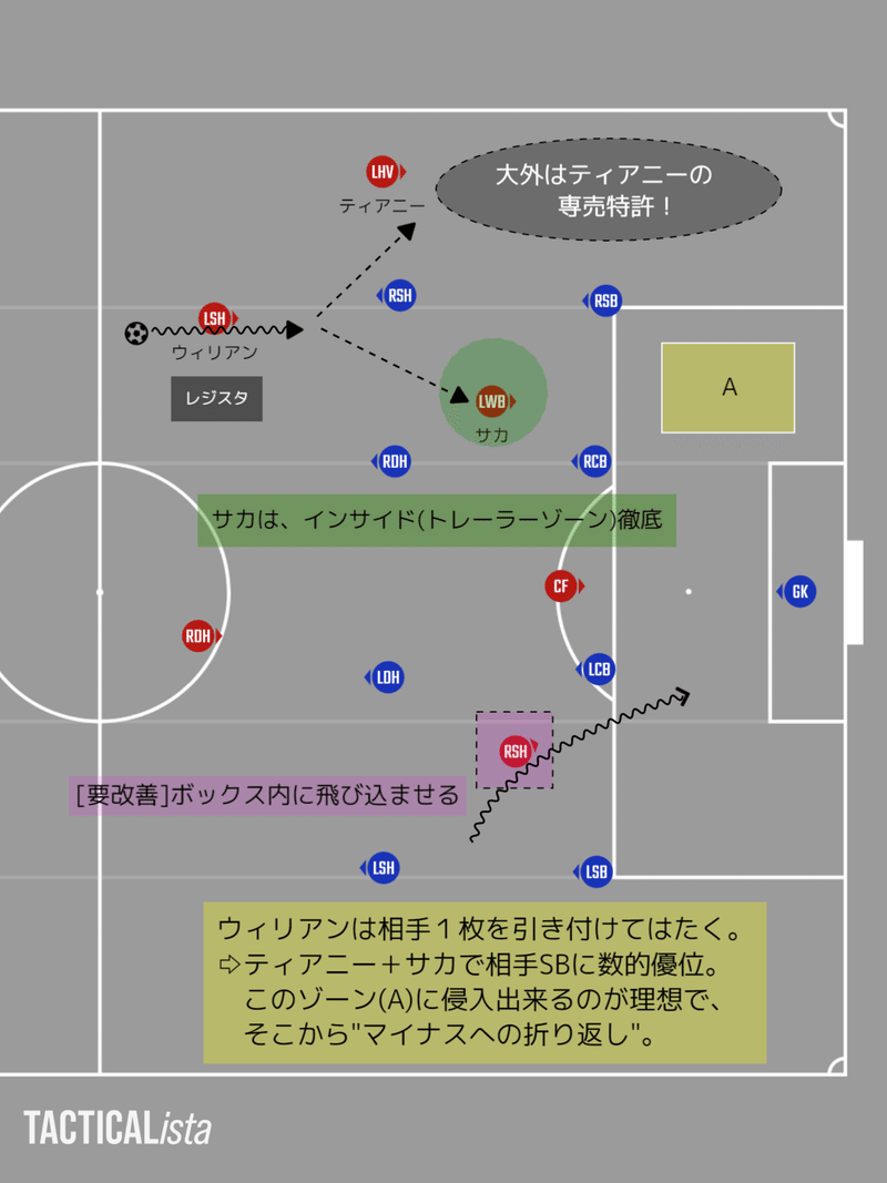 プレビュー アーセナルvsチェルシー 士気だけは 21プレミアリーグ第15節 メランコ Note
