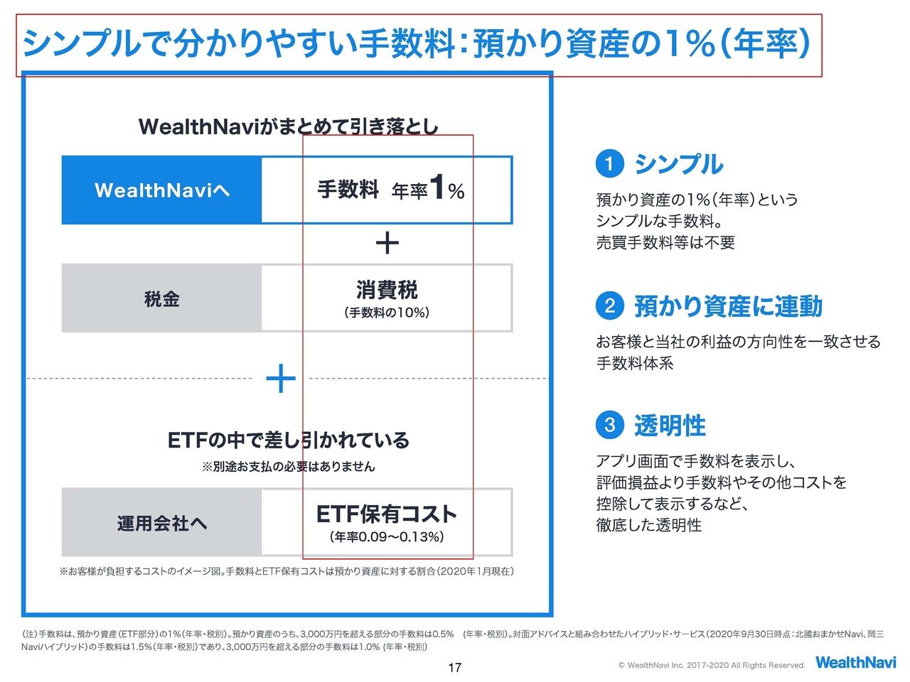 預かり 資産 と は (99) 사진