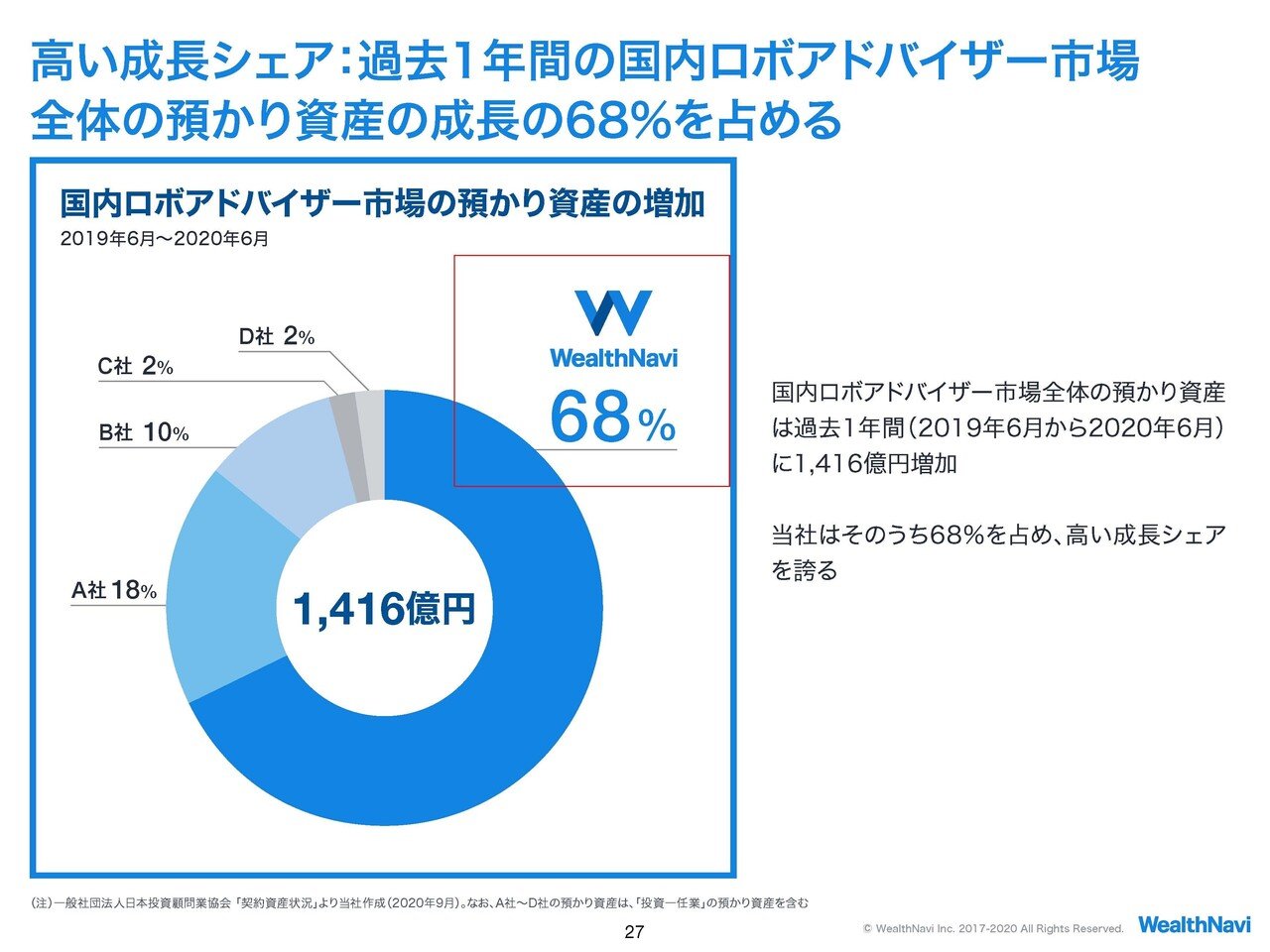 ウェルスナビの決算から考える上場企業で業界1位の強み｜妄想する決算