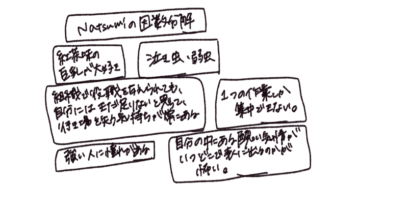 キャラクターの因数分解 およびキャラクターを好きになる心のメカニズムを読んだ感想文 つしまなつみ Note キャラクターの因数分解 およびキャラクターを好きになる心のメカニズムを読んだ感想文 つしまなつみ Note