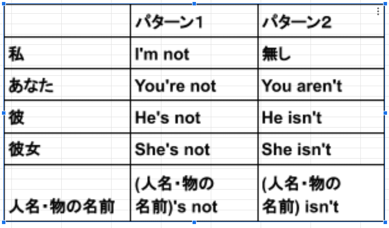 Be動詞の否定文と疑問文 Triplecrown English Note