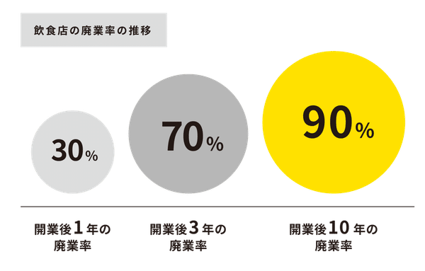 2坪で月商108万円 594万円へ成長 今だからかわるデリバリー市場の新たな戦い方 デリバリーキッチン キッチンベース Kitchenbase 低コスト 短期間でゴーストレストラン デリバリー専門店 の出店はこちら 2坪で月商108万円 594万円へ成長 今だからかわるデリバリー市場の新たな戦い方 デリバリーキッチン キッチンベース Kitchenbase 低コスト 短期間でゴーストレストラン デリバリー専門店 の出店はこちら