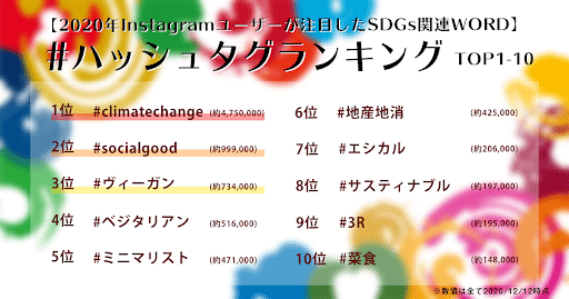 Sdgs用語を調べてみた 年にinstagramユーザーが注目した ハッシュタグ ランキング Top30 ラバブルマーケティンググループとsdgs Note