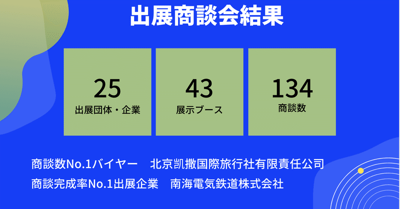 業界初の日中越境オンラインサミットーー今後インバウンド業界B2B商談会のニューノーマルとは？