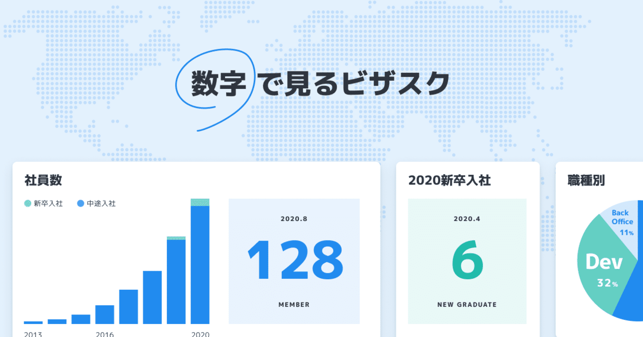メンバーを大分解！】インフォグラフィックで見るビザスク｜ビザ