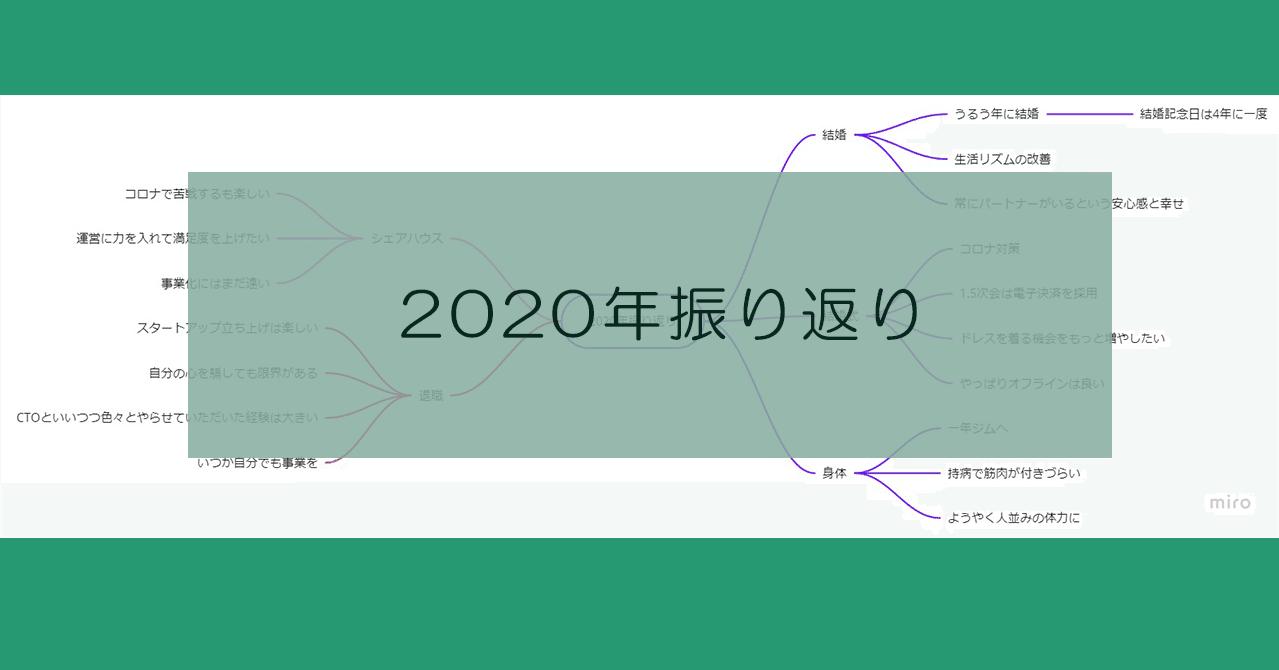 年振り返り 結婚 シェアハウス 退職 あれふ Note 年振り返り 結婚 シェアハウス 退職 あれふ Note