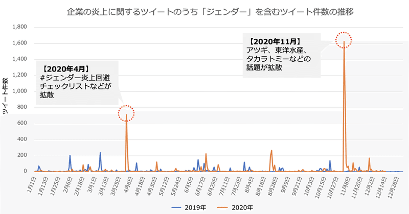 スクリーンショット 2020-12-25 16.33.21