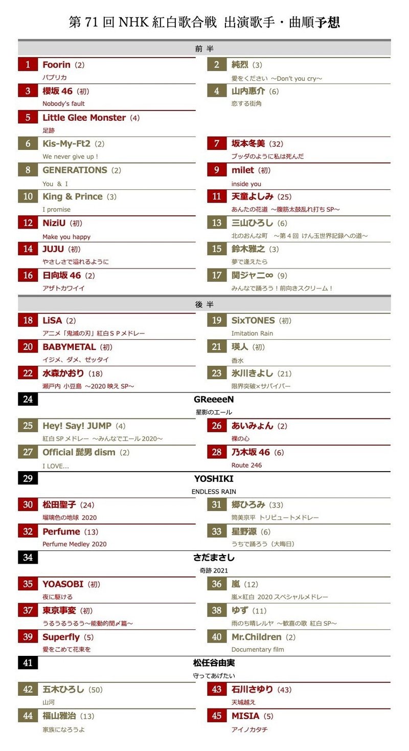 紅白歌合戦曲順予想 味の本道 Note 紅白歌合戦曲順予想 味の本道 Note