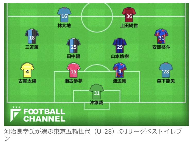 ベストイレブン U23 ディフェンダー編 柏バカ一代 3月読書数131冊 Note