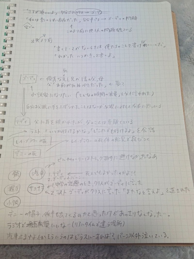 ブルーベリーパイはしばらく見たくない 三四四 Note ブルーベリーパイはしばらく見たくない 三四四 Note