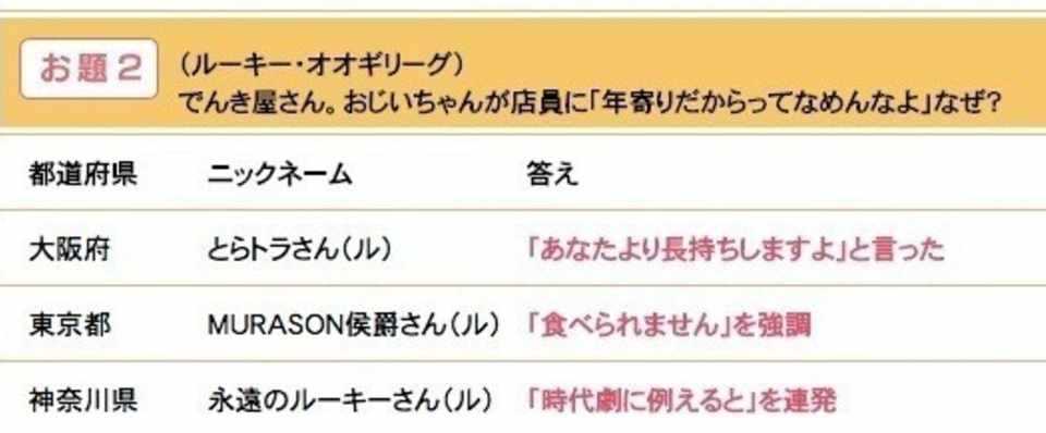 ケータイ大喜利 採用ネタ一覧 笑いのカイブツ 公式