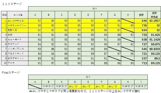 M-1　順位別匿名_page-0001