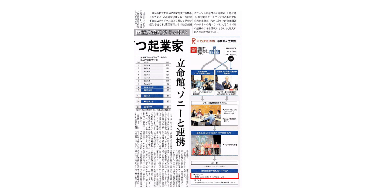 メディア掲載 日経産業新聞において 弊社を紹介いただきました 株式会社フラミンゴ Note