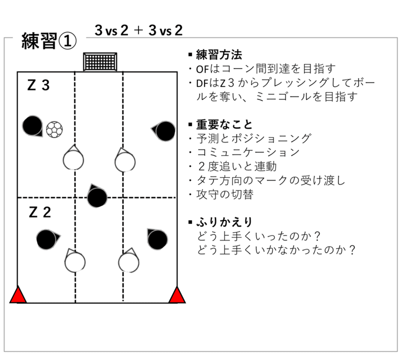 20.12.22第23回練習１