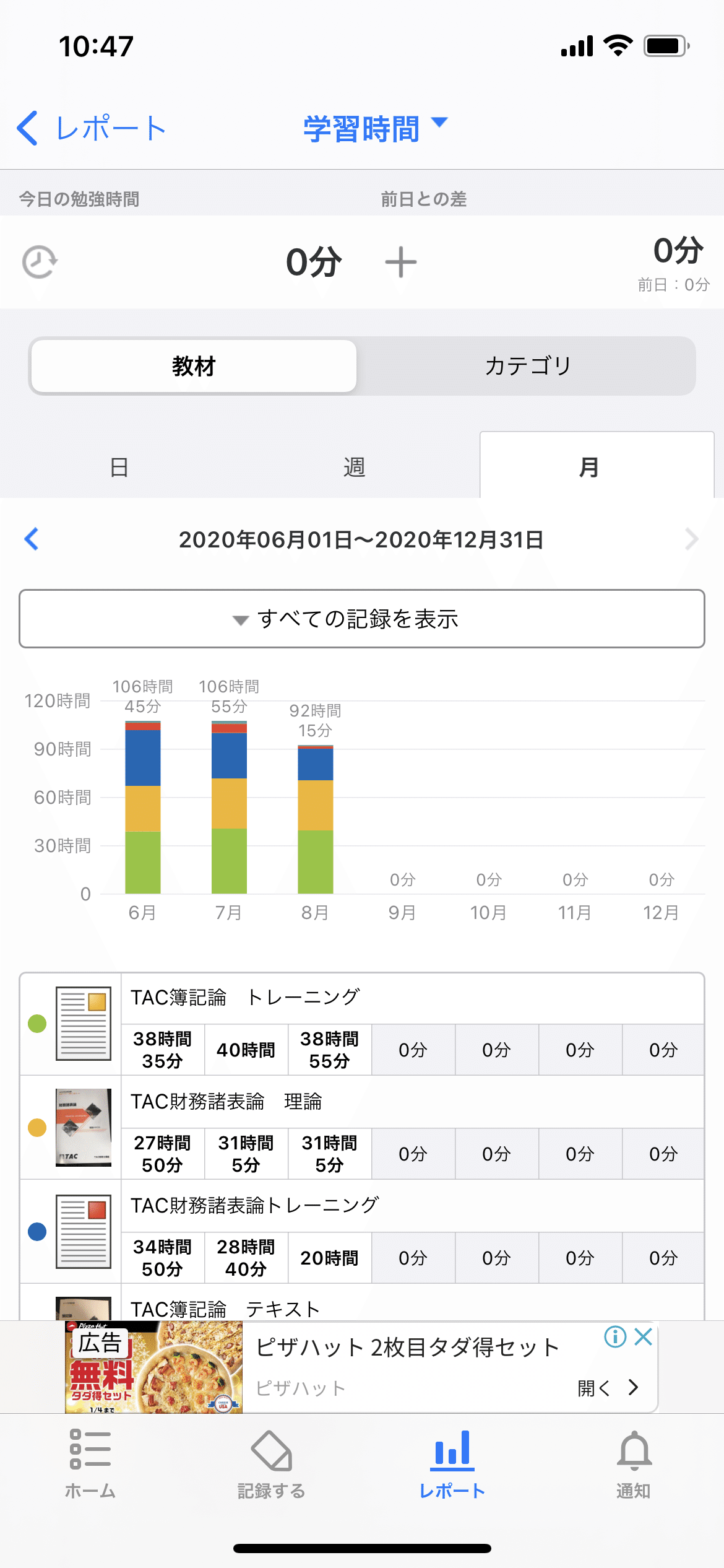財務諸表論 速習 演習テスト17回分 直前オプション講座 | 税理士｜資格の学校TAC[タック]