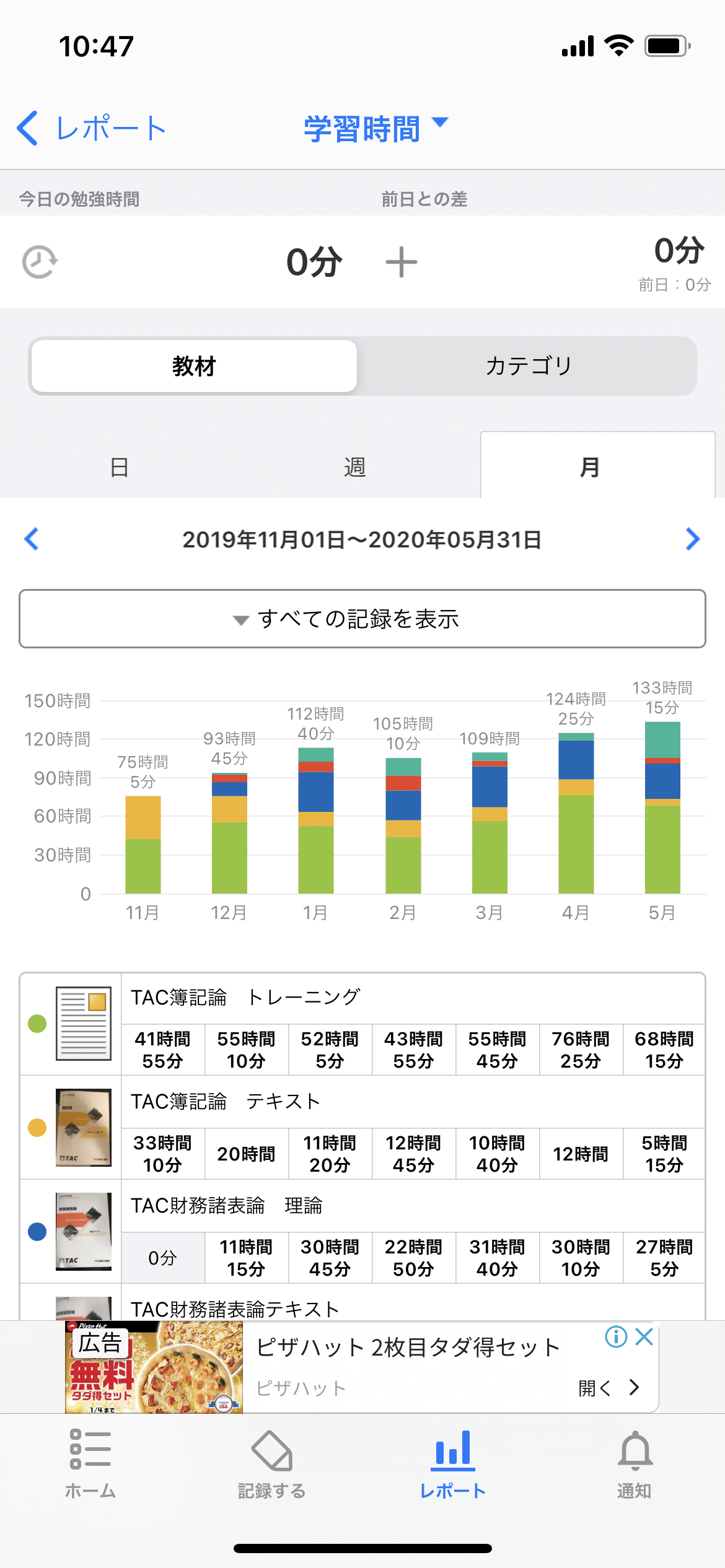 令和2年簿記論・財務諸表論、合格体験記｜ハーヴィー