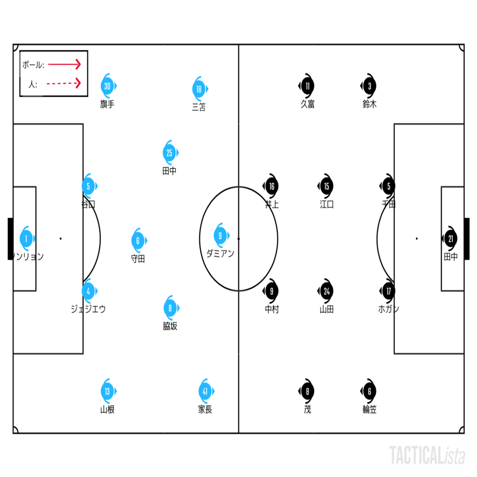 潰したい強み 避けたい強み 12 27 天皇杯 準決勝 川崎フロンターレ ブラウブリッツ秋田 プレビュー せこ Note