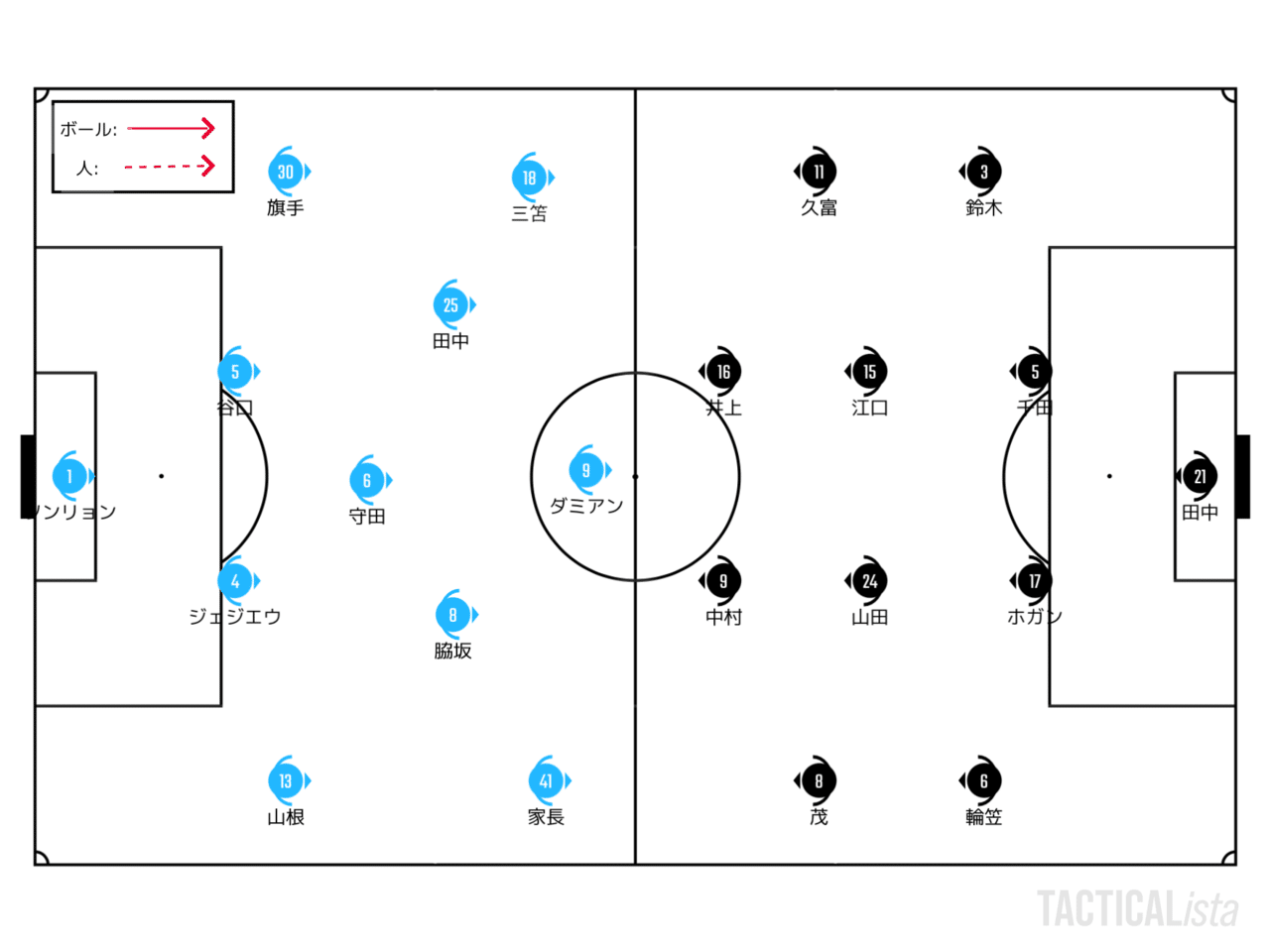 潰したい強み 避けたい強み 12 27 天皇杯 準決勝 川崎フロンターレ ブラウブリッツ秋田 プレビュー せこ Note 潰したい強み 避けたい強み 12 27 天皇杯 準決勝 川崎フロンターレ ブラウブリッツ秋田 プレビュー せこ Note
