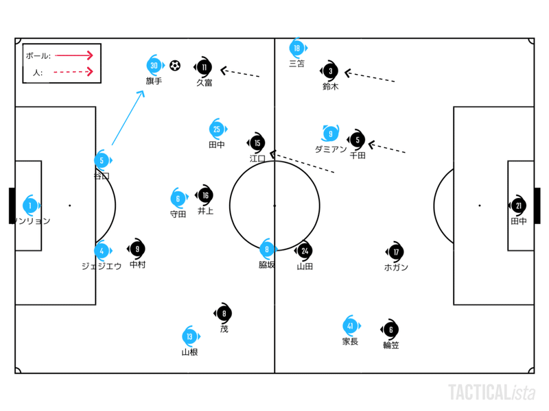 潰したい強み 避けたい強み 12 27 天皇杯 準決勝 川崎フロンターレ ブラウブリッツ秋田 プレビュー せこ Note
