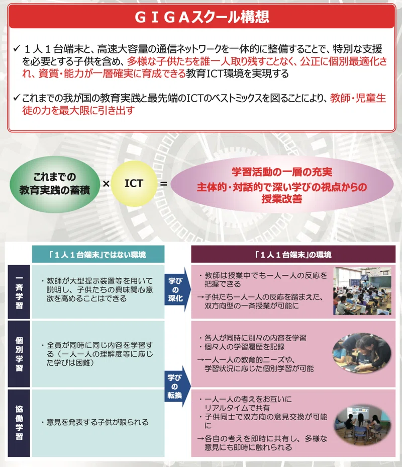 Gigaスクール構想で教員の意識改革 あるのすけ Note