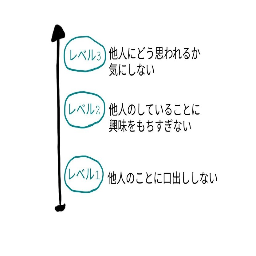 他人のことを気にしないスキルを伸ばす れここ Note