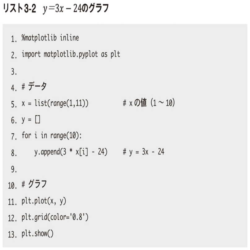 Python で学び直す高校数学」もう少し詳しく｜クリヤキン