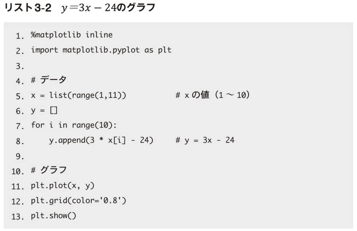 Python で学び直す高校数学」もう少し詳しく|クリヤキン Python で学び直す高校数学」もう少し詳しく|クリヤキン