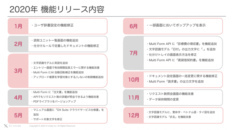 スクリーンショット 2020-12-25 20.53.16