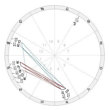 結婚詐欺を西洋占星術で見抜いた話 ヨドルちゃん 西洋占星術 Note