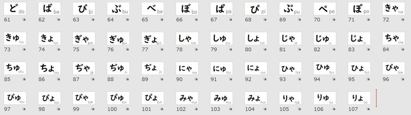 日本語教授法 ひらがな教材 ひらがなの教え方 りば 日本語教師 Note