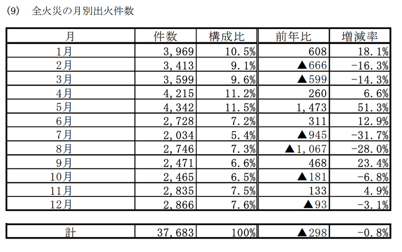 火の用心の拍子木が聞こえなくなった世の中で 藤井大輔 Jx通信社 Wisevine Note 火の用心の拍子木が聞こえなくなった世の中で 藤井大輔 Jx通信社 Wisevine Note