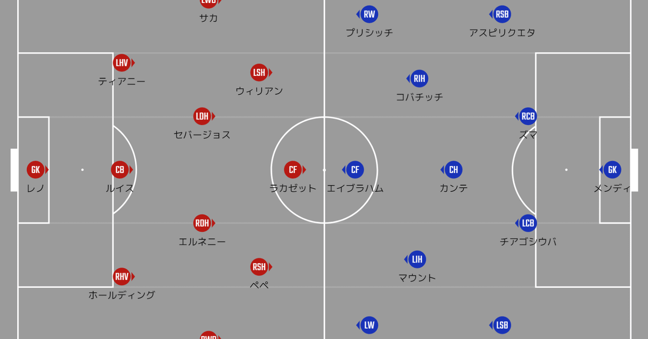 プレビュー アーセナルvsチェルシー 士気だけは 21プレミアリーグ第15節 メランコ Note