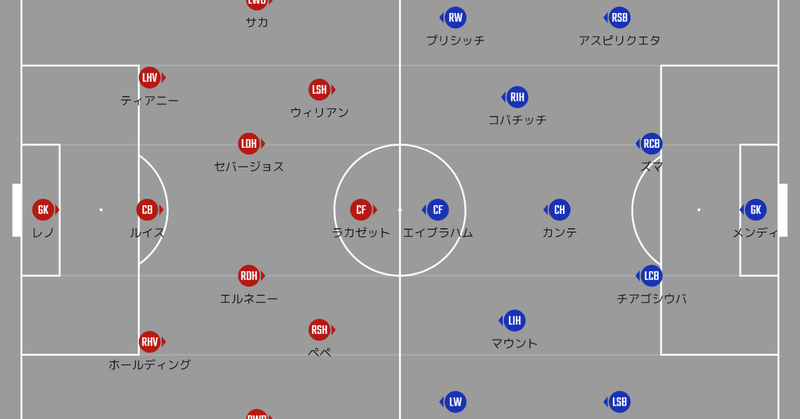 プレビュー アーセナルvsチェルシー 士気だけは 21プレミアリーグ第15節 メランコ Note プレビュー アーセナルvsチェルシー 士気だけは 21プレミアリーグ第15節 メランコ Note