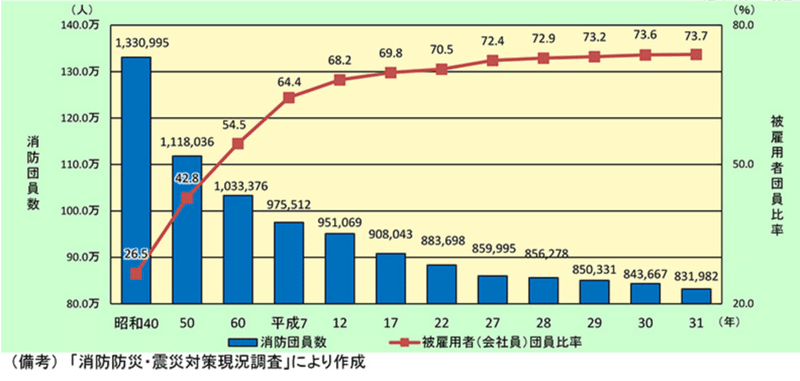 火の用心の拍子木が聞こえなくなった世の中で 藤井大輔 Jx通信社 Wisevine Note