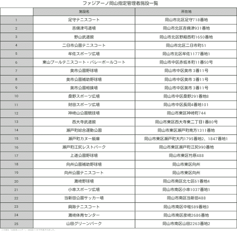 ファジアーノ岡山指定管理者施設一覧-20201225-2240