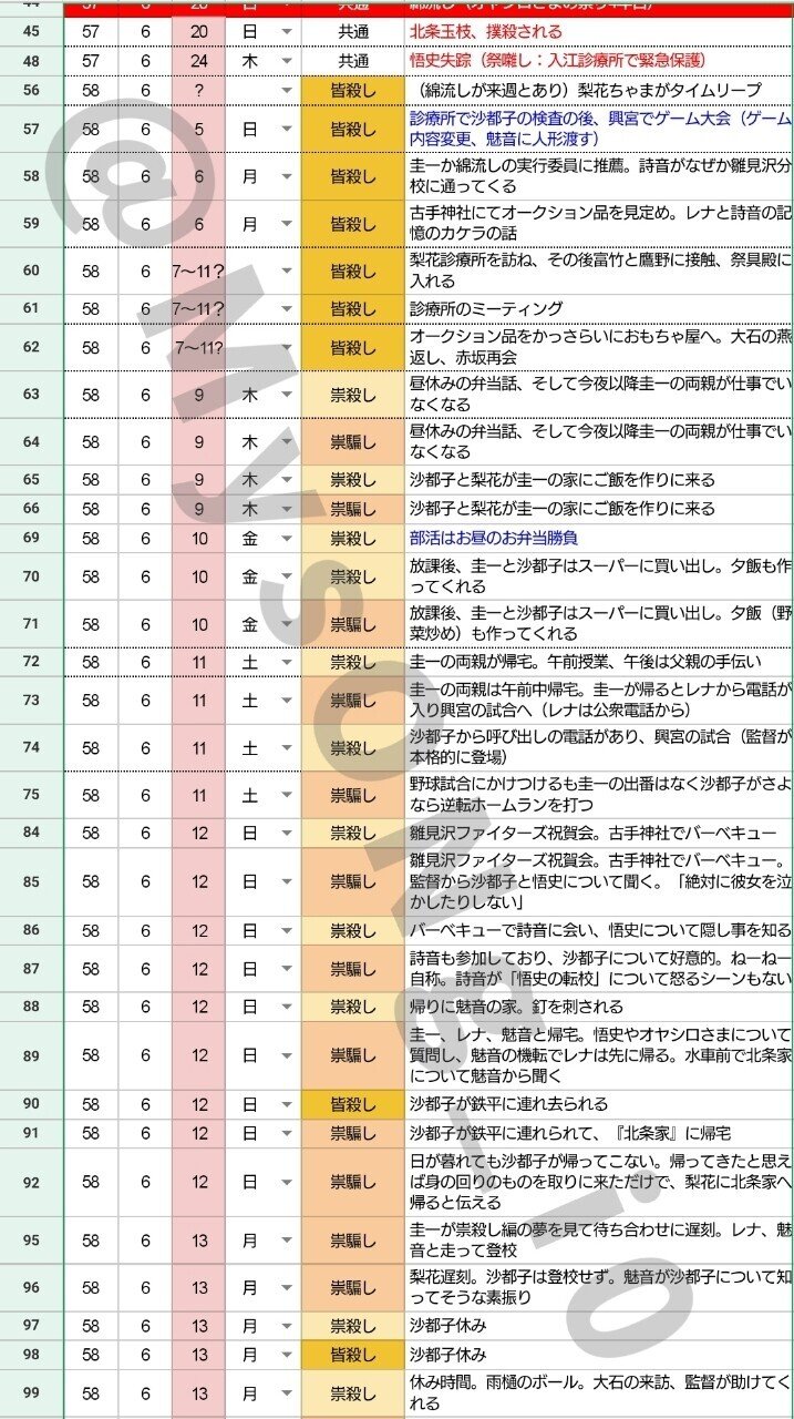 ひぐらし業 祟騙し編 ポイント 考察まとめ ネタバレ ひぐらしのなく頃に業 ゆう Note ひぐらし業 祟騙し編 ポイント 考察まとめ ネタバレ ひぐらしのなく頃に業 ゆう Note